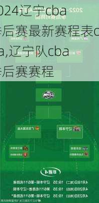 辽宁cba季后赛最新赛程表cba,辽宁队cba季后赛赛程