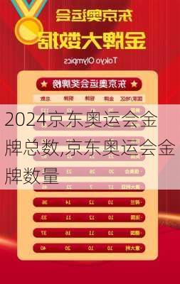 京东奥运会金牌总数,京东奥运会金牌数量