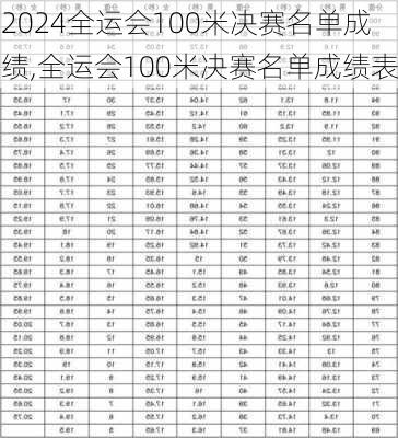 全运会100米决赛名单成绩,全运会100米决赛名单成绩表