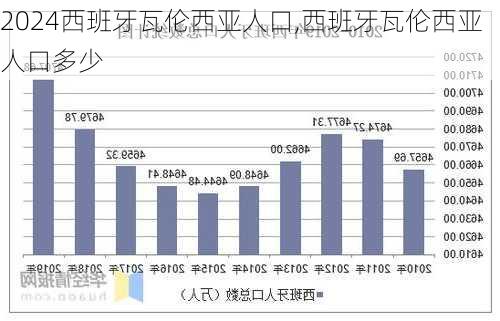 西班牙瓦伦西亚人口,西班牙瓦伦西亚人口多少