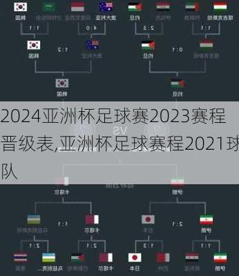 亚洲杯足球赛2023赛程晋级表,亚洲杯足球赛程2021球队