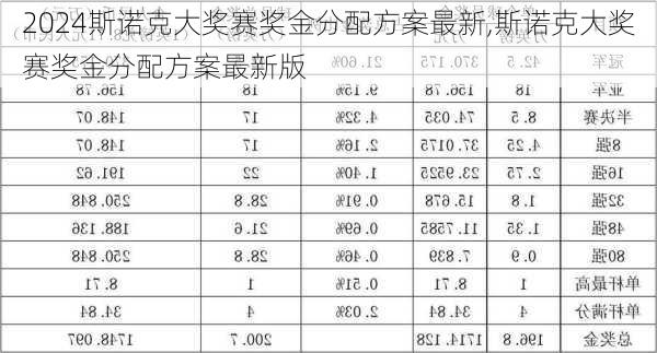 斯诺克大奖赛奖金分配方案最新,斯诺克大奖赛奖金分配方案最新版