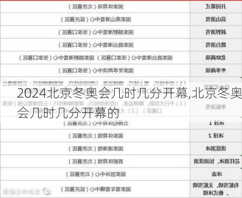 北京冬奥会几时几分开幕,北京冬奥会几时几分开幕的
