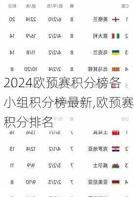 欧预赛积分榜各小组积分榜最新,欧预赛积分排名