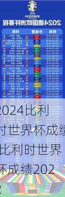 比利时世界杯成绩,比利时世界杯成绩2022