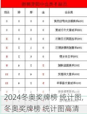 冬奥奖牌榜 统计图,冬奥奖牌榜 统计图高清