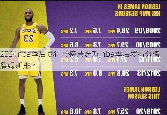 nba季后赛得分榜詹姆斯,nba季后赛得分榜詹姆斯排名