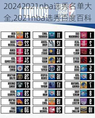 2021nba选秀名单大全,2021nba选秀百度百科