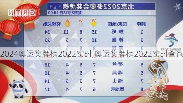 奥运奖牌榜2022实时,奥运奖牌榜2022实时查询