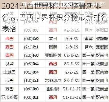 巴西世界杯积分榜最新排名表,巴西世界杯积分榜最新排名表格