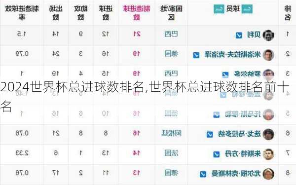 世界杯总进球数排名,世界杯总进球数排名前十名