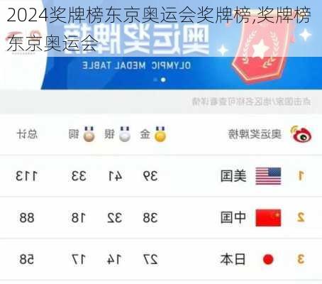 奖牌榜东京奥运会奖牌榜,奖牌榜 东京奥运会