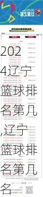 辽宁篮球排名第几,辽宁篮球排名第几名