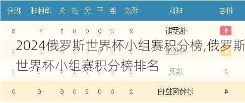 俄罗斯世界杯小组赛积分榜,俄罗斯世界杯小组赛积分榜排名