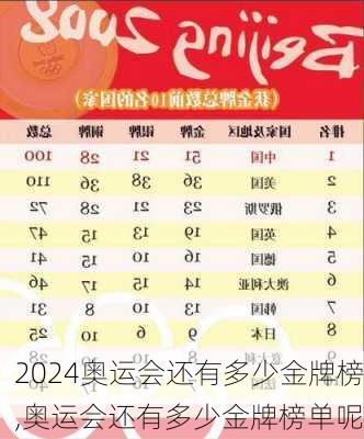 奥运会还有多少金牌榜,奥运会还有多少金牌榜单呢