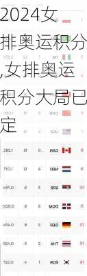 女排奥运积分,女排奥运积分大局已定