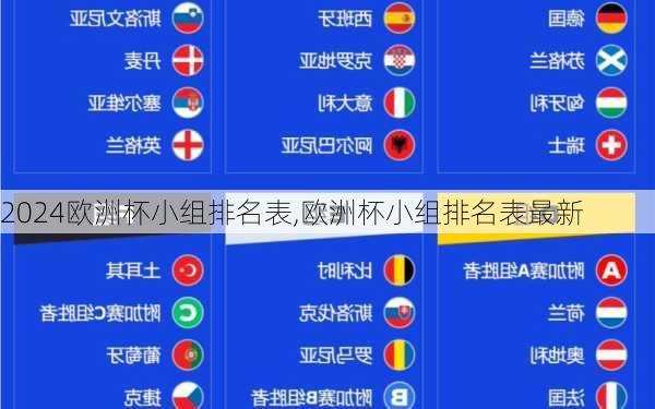欧洲杯小组排名表,欧洲杯小组排名表最新