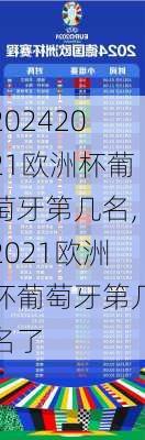 2021欧洲杯葡萄牙第几名,2021欧洲杯葡萄牙第几名了