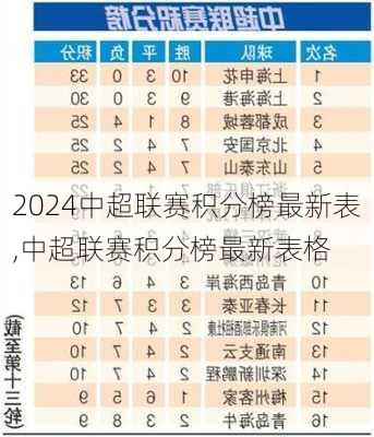 中超联赛积分榜最新表,中超联赛积分榜最新表格
