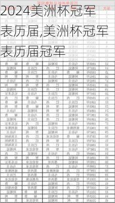 美洲杯冠军表历届,美洲杯冠军表历届冠军