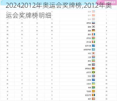 2012年奥运会奖牌榜,2012年奥运会奖牌榜明细