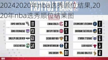 2020年nba选秀顺位结果,2020年nba选秀顺位结果图