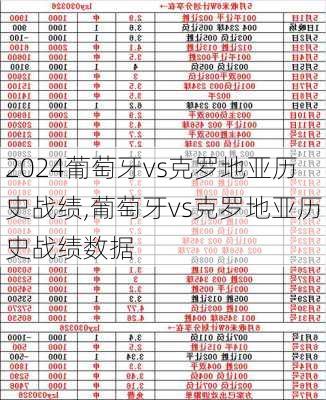 葡萄牙vs克罗地亚历史战绩,葡萄牙vs克罗地亚历史战绩数据