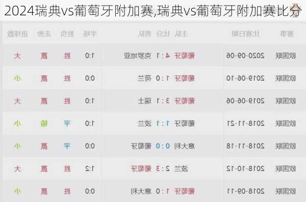 瑞典vs葡萄牙附加赛,瑞典vs葡萄牙附加赛比分