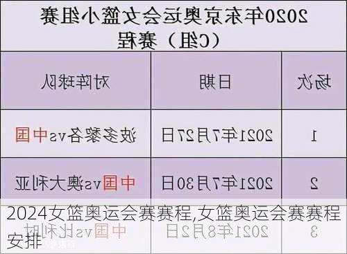 女篮奥运会赛赛程,女篮奥运会赛赛程安排