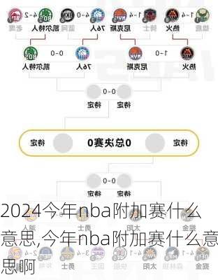 今年nba附加赛什么意思,今年nba附加赛什么意思啊
