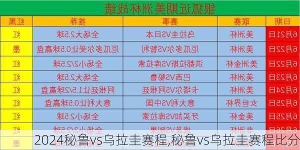 秘鲁vs乌拉圭赛程,秘鲁vs乌拉圭赛程比分