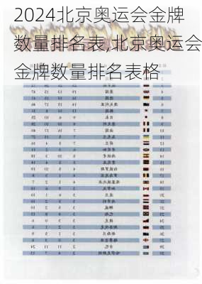 北京奥运会金牌数量排名表,北京奥运会金牌数量排名表格