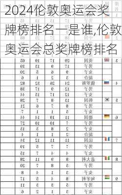 伦敦奥运会奖牌榜排名一是谁,伦敦奥运会总奖牌榜排名