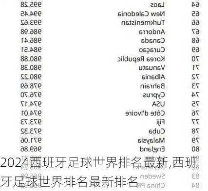 西班牙足球世界排名最新,西班牙足球世界排名最新排名