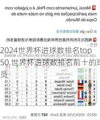 世界杯进球数排名top50,世界杯进球数排名前十的球员