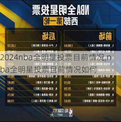nba全明星投票目前情况,nba全明星投票目前情况如何
