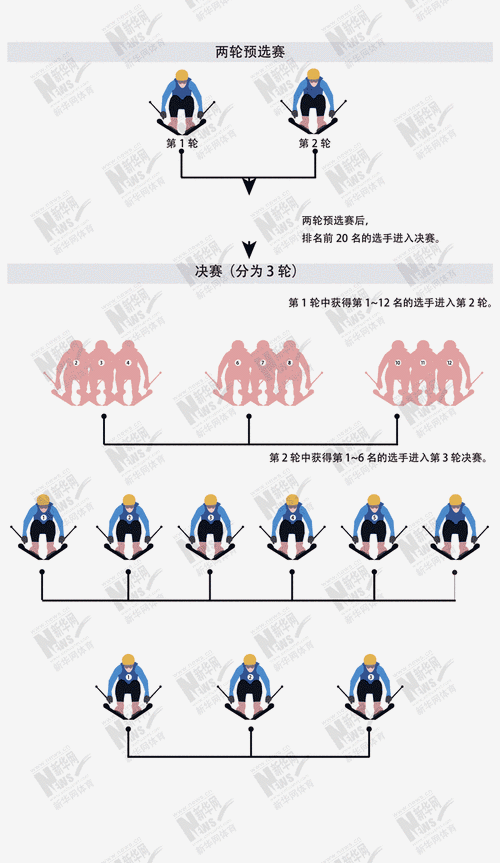 2022北京冬奥会开幕式流程,2022北京冬奥会开幕式流程图