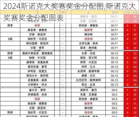 斯诺克大奖赛奖金分配图,斯诺克大奖赛奖金分配图表