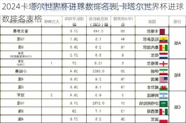 卡塔尔世界杯进球数排名表,卡塔尔世界杯进球数排名表格