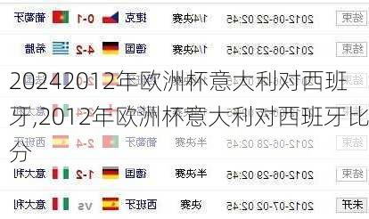 2012年欧洲杯意大利对西班牙,2012年欧洲杯意大利对西班牙比分