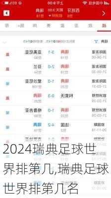 瑞典足球世界排第几,瑞典足球世界排第几名