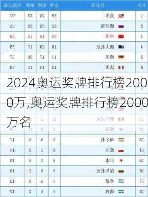 奥运奖牌排行榜2000万,奥运奖牌排行榜2000万名