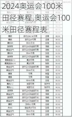 奥运会100米田径赛程,奥运会100米田径赛程表