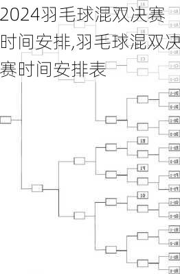 羽毛球混双决赛时间安排,羽毛球混双决赛时间安排表