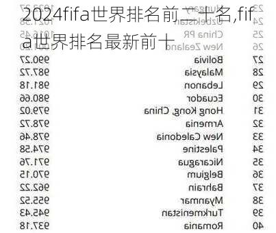 fifa世界排名前二十名,fifa世界排名最新前十