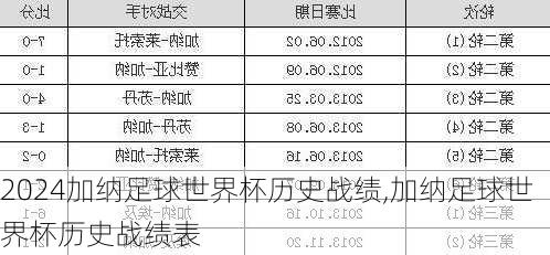 加纳足球世界杯历史战绩,加纳足球世界杯历史战绩表