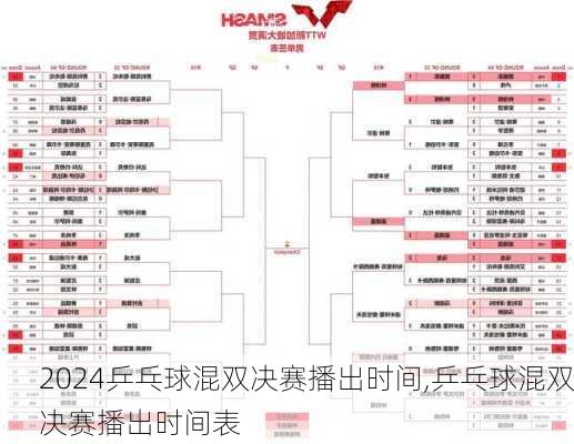 乒乓球混双决赛播出时间,乒乓球混双决赛播出时间表
