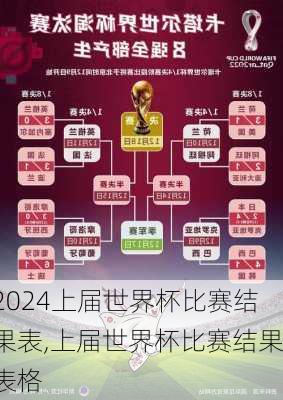 上届世界杯比赛结果表,上届世界杯比赛结果表格
