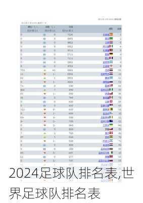 足球队排名表,世界足球队排名表