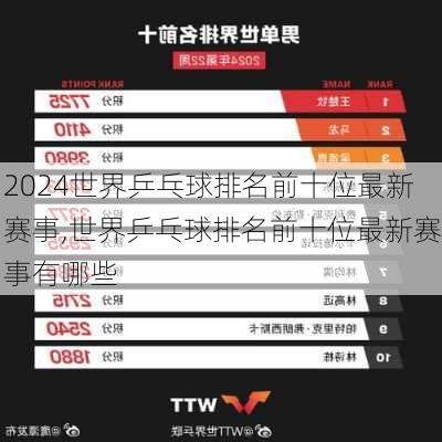 世界乒乓球排名前十位最新赛事,世界乒乓球排名前十位最新赛事有哪些